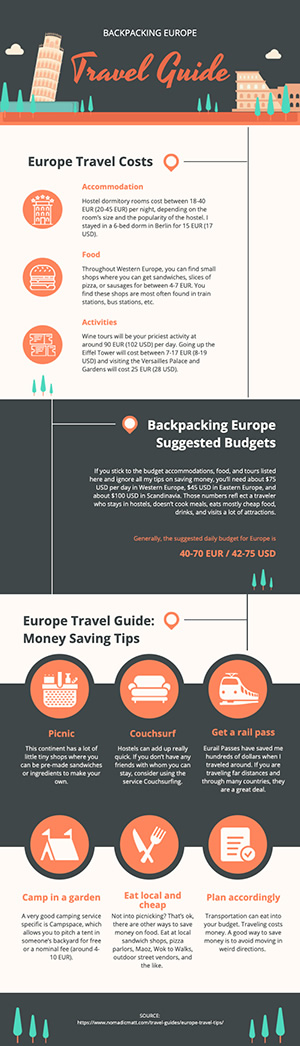 Europe Travel Tips Infographic Design