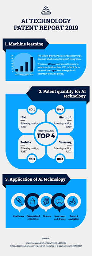 Technology Patent Report Infographic Design