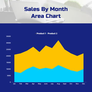 Sales by Month Area Chart Chart Design