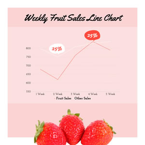 Weekly Fruit Sales Line Chart Chart Design