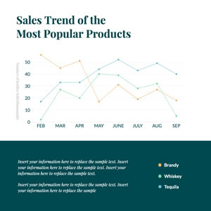 Product Sales Trend Line Chart Chart Design
