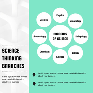 Science Thinking Chart Design