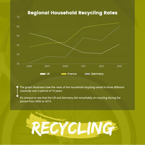 Recycling Rate Line Chart Chart Design