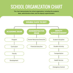 School Organization Chart Chart Design
