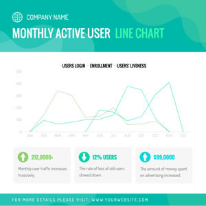 Monthly Active User Line Chart Chart Design