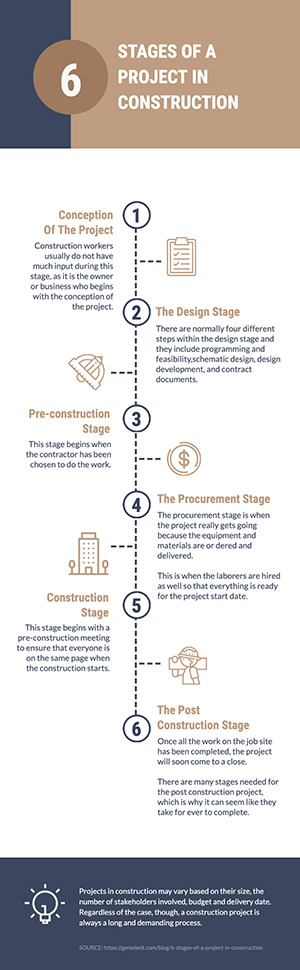 Construction Project Infographic Design
