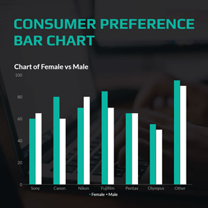Consumer Preferences Bar Chart Chart Design