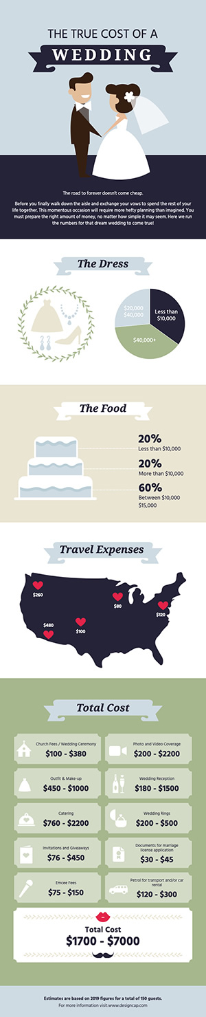 Wedding Cost Infographic Design