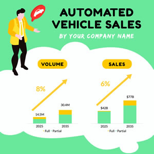 Vehicle Sales Column Chart Chart Design