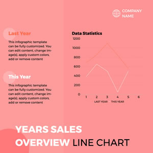 Years Sales Overview Line Chart Chart Design
