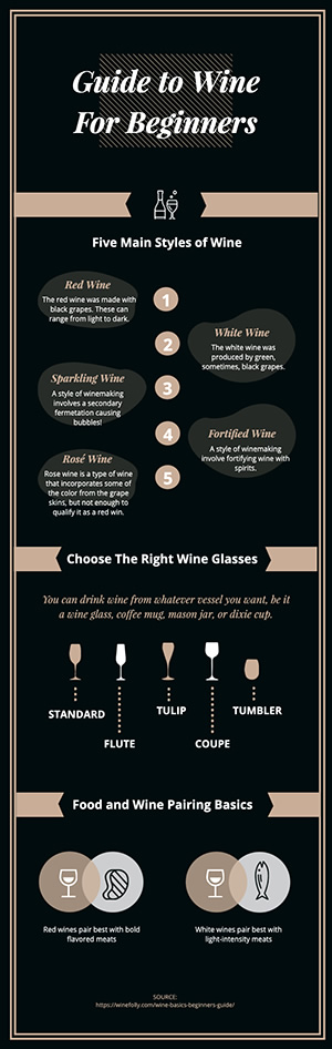 Wine Infographic Infographic Design