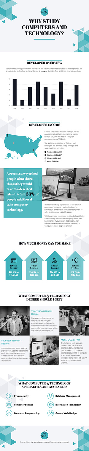 Computer And Technology Infographic Design
