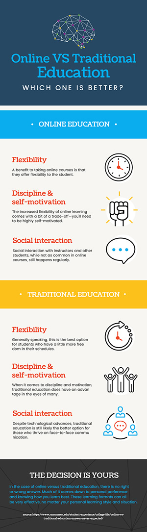 Education Comparison Infographic Design