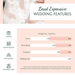 Wedding Cost Bar Chart Chart Design