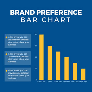 Brand Preference Bar Chart Design
