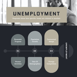 Unemployment Fishbone Diagram Chart Design