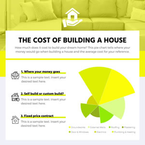 House Construction Cost Pie Chart Design