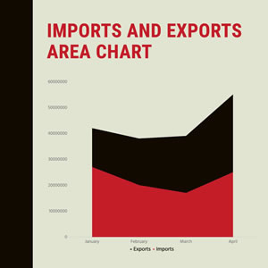 Imports and Exports Area Chart Design