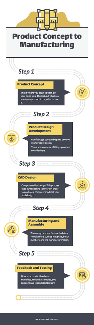 product design process infographic