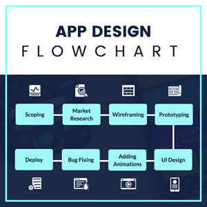 Creador de diagramas de flujo - Diseña tus diagramas de flujo online |  DesignCap