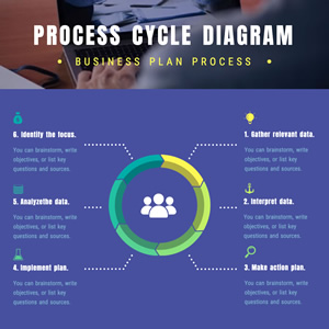 process cycle diagram