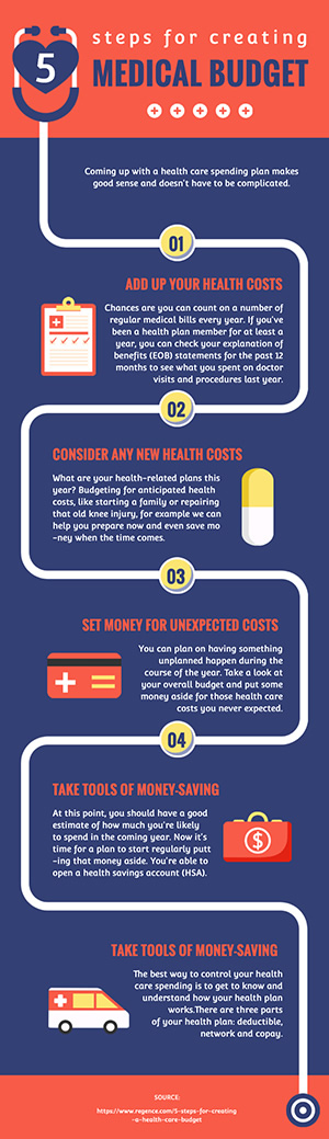 infographic examples healthcare
