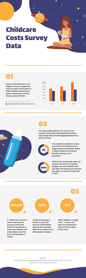 Childcare Cost Survey Infographic Design