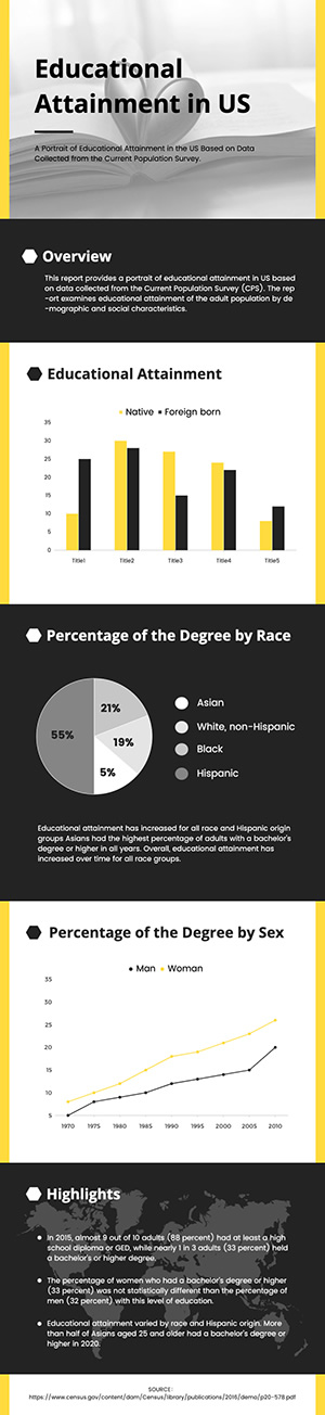 Country Education Survey Infographic Design